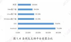 抹茶提ETH到TP钱包如何选择