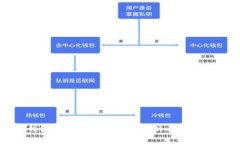 tp钱包取消交易的详细解析