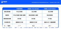 在TP钱包上购买Pig代币的完