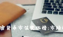 2023年加密货币市值变化榜