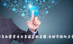 2023年加密货币交易国家排