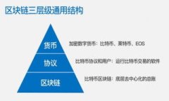 加密货币寻宝图：探索数