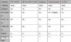 如何取消TP钱包强制升级？