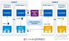 加密货币利润高吗？深度