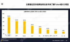 加密货币工资：未来工作