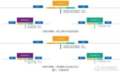 TP钱包用薄饼兑换的详细解