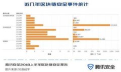 加密货币冷落禁令：历史
