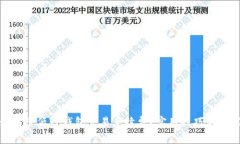 如何降低TP钱包交易手续费