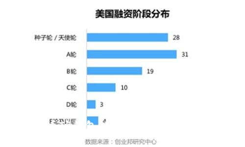 如何查看TP钱包的账户名及相关设置指南