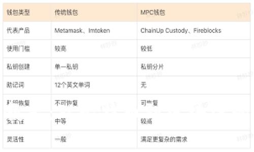 加密货币教父：从比特币到区块链的革命之旅