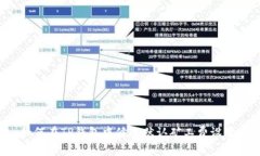 如何在TP钱包中修改默认矿工费设置：