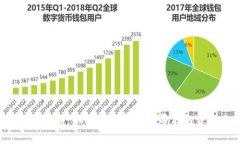 加密货币Twitter：如何在加密领域寻找投资机会和