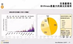 深入探索加勒比海加密货币的发展与未来