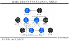 TP钱包与交易所的区别大解