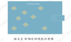  加大加密货币监管：全球