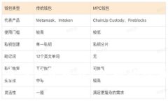 如何在TP钱包查看K线图的