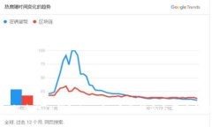 如何查找TP钱包的公钥：完