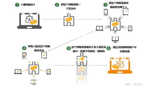 
   澳门加密货币投资指南：你需要知道的一切  / 

关键词
 guanjianci  澳门，加密货币，投资，数字货币  /guanjianci 

引言
加密货币作为一种新兴的数字资产，近年来在全球范围内获得了认可和关注。特别是在全球经济形势多变及金融科技迅速发展的背景下，加密货币的投资潜力引发了越来越多人的兴趣。澳门作为一个国际化的旅游和商业中心，自然也不例外，吸引了大量对加密货币持有兴趣的投资者。在本指南中，我们将详细介绍澳门的加密货币市场、主要加密货币种类、投资策略、法律监管等方面的内容，帮助你更好地了解这一领域。

澳门的加密货币市场概况
澳门因其独特的地理位置和经济模式，成为了一个受欢迎的交易所和投资地。虽然澳门的加密货币市场尚处于发展的初期阶段，但它在许多方面显示了巨大的潜力。根据研究数据，越来越多的澳门居民和游客开始了解并参与到加密货币的投资中，这也促使了本地市场和交易所的繁荣。

在澳门，许多传统金融机构和商业企业开始尝试与加密货币进行整合，允许消费者使用比特币等数字货币进行支付。此外，澳门的数字货币资产市场在政策和法律的推动下，逐步向成熟阶段迈进，这为加密货币的投资和使用提供了更好的环境。

澳门主要的加密货币种类
在澳门市场上流通的主要加密货币与全球市场大致相同，其中一些最受欢迎的加密货币包括：
ul
    listrong比特币（Bitcoin）/strong：作为第一个也是最流行的加密货币，比特币在澳门及全球范围内均具有较高的流通性和接受度。人们可以通过多种渠道进行比特币的购买、出售和交易。/li
    listrong以太坊（Ethereum）/strong：经过近年来的发展，以太坊不仅作为一种数字货币受欢迎，也成为了开发去中心化应用（DApps）和智能合约的重要平台。/li
    listrong瑞波币（Ripple）/strong：瑞波币因其高效的跨境支付解決方案而备受重视，尤其是在金融机构之间的交易应用。/li
    listrong莱特币（Litecoin）/strong：莱特币被视为比特币的“轻量版”，其目标是提供更快的交易确认时间和更有效的货币矿业。/li
/ul

澳门加密货币投资的优势与风险
在考虑投资澳门的加密货币时，了解并评估其优势和风险是至关重要的：

h4优势/h4
ul
    listrong高回报潜力：/strong在过去几年中，加密货币的价格飙升，吸引了很多短期和长期投资者。/li
    listrong灵活性：/strong加密货币市场不受时间和地点的限制，投资者随时随地可以进行交易。/li
    listrong多样化投资渠道：/strong随着澳门市场的发展，投资者可以接触到多种不同类型的加密货币。/li
/ul

h4风险/h4
ul
    listrong市场波动性：/strong加密货币市场相较于传统金融市场波动性更大，可能导致投资损失。/li
    listrong法律风险：/strong尽管澳门的政策逐渐完善，但加密货币的法律地位仍然存在一定的不确定性。/li
    listrong网络安全风险：/strong随着数字资产的增多，黑客攻击和网络安全问题也成为投资者关注的焦点。/li
/ul

澳门的加密货币法律与监管
在澳门，加密货币的法律与监管逐渐得到重视，相关的法规和制度也在不断更新。通过了解当地的法律框架，投资者可以更好地保护自己的资产和权益。一方面，澳门特别行政区政府希望通过明确的法律框架来规范市场，防止洗钱、诈骗等违法行为；另一方面，政府也鼓励合法的加密货币交易所和初创公司发展，以吸引更多的投资者和技术人才。

在澳门，相关法律包括金融管理局发布的法规和指导文件，明确了虚拟资产的分类、交易所的合规要求等。这有助于为投资者提供更良好的商业环境和法律保障。在这样的背景下，澳门的加密货币市场正在经历迅速的成长和演变。

澳门加密货币投资的成功案例
在澳门，已经出现了一些成功的加密货币投资案例，这些案例为投资者提供了有益的借鉴。
例如，有投资者通过早期购买比特币和以太坊获得了可观的回报。同时，一些加密货币交易所的创始团队通过创新的商业模式和技术，使得交易平台的用户数量急剧增长，营收稳步上升。

这一方面展示了加密货币投资的巨大潜力，另一方面也反映出市场的竞争日益激烈。在这个充满机会的环境中，投资者如果能够识别优质项目并进行合理的投资布局，定能获得理想的收益。

澳门加密货币投资策略
投资加密货币不仅需要良好的市场背景和信息掌握，更需要制定有效的投资策略。以下是几个建议：
ul
    listrong分散投资：/strong不要将所有资金投入单一的加密货币，而是要在多种数字资产间分散投资，以降低风险。/li
    listrong定期回顾策略：/strong市场环境动态变化，投资者需定期审视自己的投资组合和策略，适应市场的变化。/li
    listrong保持风险意识：/strong在加密货币投资中，尤其是短线交易中，投资者要保持清晰的风险意识，设定合理的止损点，避免因市场波动造成的不必要损失。/li
/ul

加密货币未来的发展趋势
未来，加密货币的发展趋势将受到许多因素的影响，包括技术进步、政策变动、市场需求等。随着区块链技术的不断发展，许多应用程序和金融产品会结合加密货币进行创新，比如去中心化金融（DeFi）和非同质化代币（NFT）等新兴领域。

此外，随着更多国家和地区对加密货币的理解加深，相应的政策与法规体系将不断完善，市场将变得更加稳定和成熟。尽管当前市场具有较高的波动性，但在合理的投资策略和清晰的市场洞察下，澳门的加密货币市场仍然存在巨大的增长空间和机会。

常见问题解答
h41. 加密货币投资有什么入门建议？/h4
对于加密货币投资的新手来说，首先了解市场的基本概念和术语是非常重要的。熟悉一些主流的加密货币及其应用场景，可以帮助你更好地理解市场动态。其次，在进行投资之前，建议制定合适的投资计划，包括投资的金额、目标以及风险管理策略。同时，合理选择投资平台和工具，确保你的资金安全。在这个快速发展的市场中，保持学习和调研的热情，将有助于你坦然应对风险与机遇。

h42. 在澳门投资加密货币的资源和平台有哪些？/h4
在澳门，投资者可以通过本地及国际知名的数字货币交易所进行加密货币交易。在选择交易平台时，建议优先选择安全性高、用户反馈好的平台。此外，澳门的多个金融科技公司和社区支持项目也为投资者提供了丰富的学习和交流资源，帮助你掌握更多的市场知识。当你准备开始投资时，通过各类线上论坛、社交群体等渠道获取最新的市场动态和投资信息也是非常有帮助的。

h43. 加密货币如何进行安全存储？/h4
加密货币的安全存储至关重要，以防止黑客攻击和资金损失。通常，建议采用冷热钱包结合的方式进行存储。冷钱包（即不连接互联网的钱包）能够保护投资者的长期资产，而热钱包则适合进行日常交易。确保使用强密码、双重认证等安全措施并定期检查交易记录，可以有效提高你的加密货币安全性。此外，选择信誉良好的钱包服务提供商也能够为你提供额外的安全保障。

h44. 法律及税务问题如何处理？/h4
在澳门，虽然政府正逐步引入加密货币的法律框架，但投资者仍需谨慎。确保了解相关的法律法规，以免在交易中遇到法律问题。同时，关于加密货币的税务问题，也要保持关注。虽然目前澳门对加密货币的相关税收政策尚不明确，但一旦有新的动向和规定，投资者需要及时调整自己的税务处理方案，确保合规。建议咨询专业的税务顾问以获得准确的指引。

h45. 加密货币投资的风险管理的有效策略是什么？/h4
加密货币市场的风险管理策略包括但不限于资产配置、风险评估和定期审查。投资者应通过分散投资来降低总风险，即不要将所有资金投入某一单一的资产。同时，可设置止损点和盈利点，以便在市场剧烈波动时及时止损和实现收益。此外，定期评估投资组合的表现以及市场环境变化，将有助于及时调整投资策略。最后，保持良好的心理素质，理性判断和决策，可以在波动的市场中帮助你稳健前行。

结论
澳门的加密货币市场虽然仍在发展中，但它无疑具有巨大的潜力和吸引力。通过了解市场、选择合适的加密货币、制定科学的投资策略以及注意安全问题，投资者能够在这个充满机遇的领域中取得良好的回报。随着技术的发展与法律的完善，澳门的加密货币投资前景可期，期待引领更多人走进新型数字资产的时代。