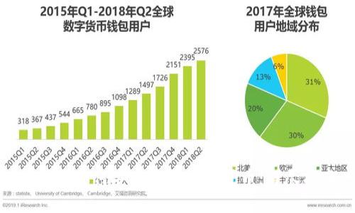 在美国如何安全购买加密货币：详尽指南
