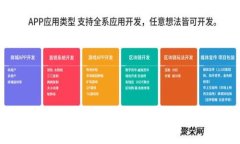 教你一步一步发行自己的