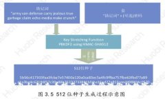 TP钱包私钥查看指南：安全