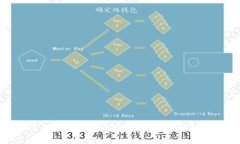 加密货币市值最新排名：