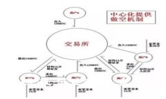 TP钱包转账最低ETH要求及使