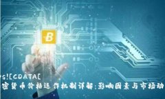sys![CDATA[  加密货币价格运