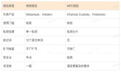 美国加密货币监管新动向
