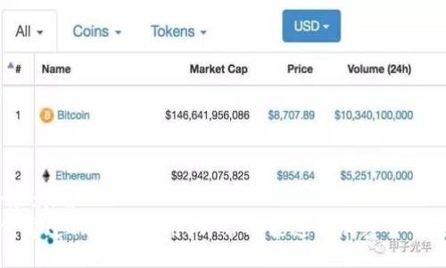 zira/zira  
如何通过TP钱包使用SWAP功能进行加密货币买卖