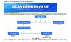 tp钱包如何转币到去中心化