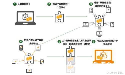 苹果商店下架TP钱包的原因与影响分析
