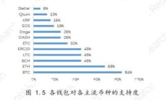 : TP钱包互转风险分析与防