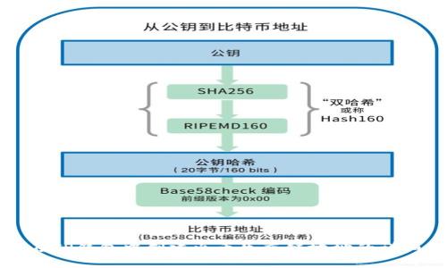 如何在TP钱包中创建火币生态链地址的详细指南