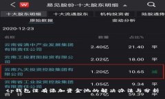 tp钱包没有添加资金池的解