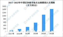 如何有效地查询加密货币