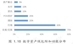TP钱包里的能量和带宽详解