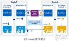 一季度加密货币价格分析