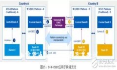 加密货币最大的骗局及其