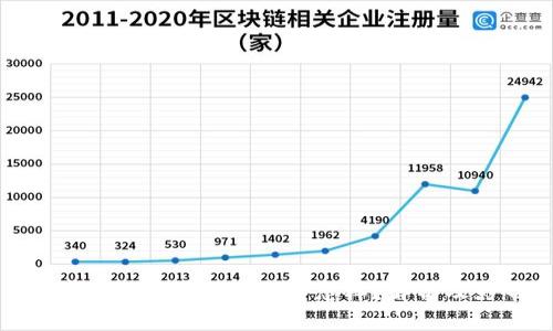 TP钱包没有填邀请码会怎样？解析及影响