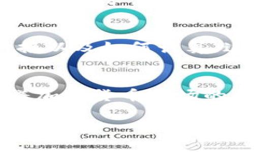 baiotiTP钱包怎么卖币赚钱：实用指南与技巧/baioti
TP钱包, 卖币, 赚钱, 加密货币交易/guanjianci

引言
在数字货币的世界中，TP钱包作为一种流行的钱包应用，用户不仅可以在上面存储和管理他们的加密资产，还可以通过卖币来实现盈利。那么究竟如何通过TP钱包卖币赚钱呢？本文将为您详细介绍这一过程，包括市场分析、卖币技巧以及注意事项，帮助您在加密货币的交易中取得更好的成绩。

一、TP钱包概述
TP钱包是一款提供安全、便利的数字货币钱包应用，支持多种主流加密货币的存储和交易。用户在TP钱包中可以轻松管理自己的资产，并进行交易操作。TP钱包不仅具备传统钱包的基本功能，还支持DApp（去中心化应用）的访问，使得用户可以参与到各种区块链生态中。

二、市场分析
在决定通过TP钱包卖币之前，首先需要了解市场的基本情况。加密货币市场波动较大，价格受多种因素影响，包括市场需求、政策变化、技术进步等。因此，进行市场分析是必不可少的。以下是一些影响价格波动的主要因素：
ul
    listrong市场需求：/strong当某种加密货币的需求增加时，其价格往往会上涨；反之，若需求降低，价格也会随之下跌。/li
    listrong政策变化：/strong政府的监管政策对市场影响巨大，例如，一些国家对加密货币的监管放松可能会促进投资，而严格的监管可能会导致市场下滑。/li
    listrong技术进展：/strong区块链技术的不断更新与改进，会影响用户对不同加密货币的信心。例如，新技术的发布可能会提升某种资产的价值。/li
/ul

三、如何在TP钱包中卖币
在TP钱包中卖币的步骤相对简单，但需要遵循一定的流程以确保交易的安全及效率。

h4步骤1：创建TP钱包账户/h4
首先，您需要在手机上下载安装TP钱包，并按照指示创建一个账户。在创建账户时，需要妥善保管助记词，以防丢失。

h4步骤2：充值加密货币/h4
在TP钱包中，您需要将您想要卖出的加密货币充值到钱包内。通过“充值”功能，将您拥有的加密货币转入TP钱包中。

h4步骤3：选择交易平台/h4
TP钱包支持多种交易平台，用户需要选择合适的平台进行交易。不同平台的交易费用和交易对不同，用户可以根据自己的需求选择。

h4步骤4：卖出加密货币/h4
在选择好交易平台之后，可以选择“卖出”功能，输入您希望出售的数量和价格。确认无误后，进行交易。

h4步骤5：确认交易完成/h4
交易完成后，您可以在TP钱包中查看交易记录，确保交易的安全和准确。如果需要，也可以将收益提取到银行账户或其他支付方式。

四、如何通过卖币赚钱
通过卖币赚钱不仅仅是简单的买进和卖出价格差，还涉及策略与技巧。以下是一些建议，帮助用户在TP钱包中更好地进行卖币操作：

h41. 选择合适的卖出时机/h4
加密货币的价格波动很大，选择一个合适的时机进行卖出是盈利的关键。您可以关注市场形势、技术分析及相关消息，寻找最佳卖出时机。

h42. 分批卖出/h4
如果您拥有较大规模的加密资产，不妨采用分批卖出的策略。通过将资产按照一定比例逐步出售，可以在价格上涨时最大限度地提升盈利。

h43. 设置止损与止盈/h4
在进行交易时，设置止损与止盈点可以有效的减少损失，锁定利润。当价格达到您的设定点时，自动执行交易，保证不会因为价格波动而造成更大的损失。

h44. 积极关注资讯/h4
加密货币市场变化万千，及时关注行业相关资讯，了解市场动向，可以在卖币时做出更具前瞻性的决策，提升赚钱的机会。

h45. 学习技术分析/h4
学会基础的技术分析，可以帮助您更准确地判断市场走向。通过使用图表、指标等工具分析价格变化，提高您的交易策略。

五、卖币过程中的注意事项
在TP钱包中卖币时，有一些注意事项需要用户格外关注：

h41. 交易费用/h4
不同的交易平台对买卖交易收取的费用不同，用户在选择平台时应仔细比较这些费用，尽量选择费用较低的交易平台进行交易，以便最大限度地减少支出。

h42. 安全性/h4
交易时务必确保网络安全，建议不要在公共Wi-Fi环境下进行交易。在进行交易之前，确保钱包和交易平台的信息安全，防止受到网络攻击。

h43. 错误交易/h4
在输入交易数量和价格时，务必检查确认，避免因操作失误导致损失。如出现错误，需要及时联系交易平台客服处理。

h44. 法律法规/h4
不同国家对于加密货币的法律规定各异，用户在交易之前应了解相关法规，以避免触犯法律。同时，如有必要，保留好所有交易记录，以备检查。

h45. 监管信息/h4
在进行交易时，已知或可能的监管变化可以影响市场情绪，因此要对可能的国际监管变化保持敏感，以实现财务上的安全与增长。

六、常见问题解答

h4问题1：TP钱包安全吗？/h4
TP钱包的安全性是用户最常关心的话题之一。TP钱包采用多种加密技术来保护用户的数字资产，与大多数数字钱包相似，其安全性也存在一定的风险。通过设置强密码、启用二次验证以及定期更新钱包可以提升账户的安全。此外，用户也应该定期备份自己的助记词，防止因设备丢失而造成资产损失。在使用TP钱包的同时，务必关注相关安全资讯，以提高对数字货币安全的警觉性。

h4问题2：我如何确定最佳的卖出时机？/h4
确定最佳的卖出时机常常需要结合市场动态和用户对行情的判断。在实际操作中，可以参考一些技术指标分析市场，关注行业新闻及重大事件，以此判断价格走势。此外，可以设定止盈和止损点，当价格达到或突破某个关键价位时，及时进行交易。有效的分析能力和信息获取能力在这一过程中至关重要。

h4问题3：为什么我的交易一直无法完成？/h4
交易无法完成可能有多种原因，包括网络问题、交易平台系统维护、资金不足或输入错误等。如果交易界面反复显示无法完成，建议检查网络连接，然后尝试重新操作。如果多次无法进行，最好联系TP钱包客服以获取支持，确保您的交易顺利进行。此外，用户在交易前要预留足够的资金，保证能支付交易费用。

h4问题4：卖币后收益如何提现？/h4
在TP钱包中，通过卖币获得的收益可以选择提现到银行账户或其他支付方式。具体提现步骤通常包括：进入钱包资产管理界面，选择提现功能，输入提现金额和提现账户信息，确认并提交请求。不同的提现方式可能会有不同的手续费和处理时间，用户在提现前需了解相关规定并选择最合适的方式。此外，确保取款金额满足平台的最低提现标准，以顺利进行操作。

h4问题5：我需要支付哪些税费？/h4
不同国家和地区对加密货币的税收政策不同。在一些国家，出售加密货币可能会被视为资本利得，需要缴纳相应的税费。在进行交易之前，最好了解相关的法律法规，包括是否需要申报以及如何计算。这方面的咨询可以向专业的税务顾问获取信息，以确保合规。同时，保留好交易记录和发票，方便以后结算时使用。

结语
通过TP钱包卖币赚钱并不是一件容易的事情，需要用户对市场有较深入的了解及分析能力。掌握正确的卖币技巧、注意事项及应对策略，将有助于用户在交易中获得更好的收益。随着加密货币市场的不断发展，保持学习和适应变化的能力非常重要。 

希望本文提供的信息和技巧能够帮助到您，在TP钱包中顺利卖币赚钱，实现您的数字资产增值！