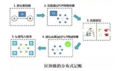 狗狗币是否可以存放在T