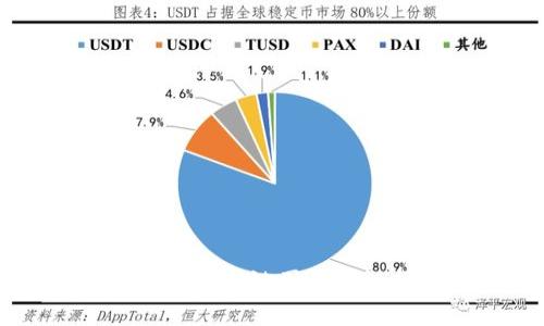 tp钱包中OK链图标辨识指南