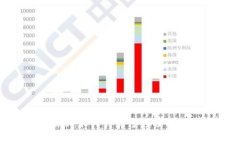 TP钱包撤IP如何计算亏损及