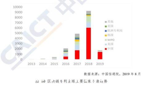 TP钱包撤IP如何计算亏损及其影响详解