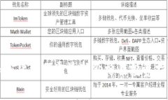 加密货币股票最新价格及