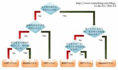 加密货币发行的完整指南