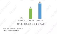 如何激活TP钱包中的波场链
