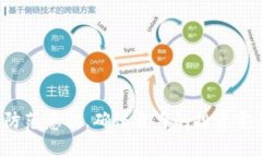    加密货币诈骗在美国：
