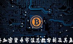 2023年加密货币市值总数分